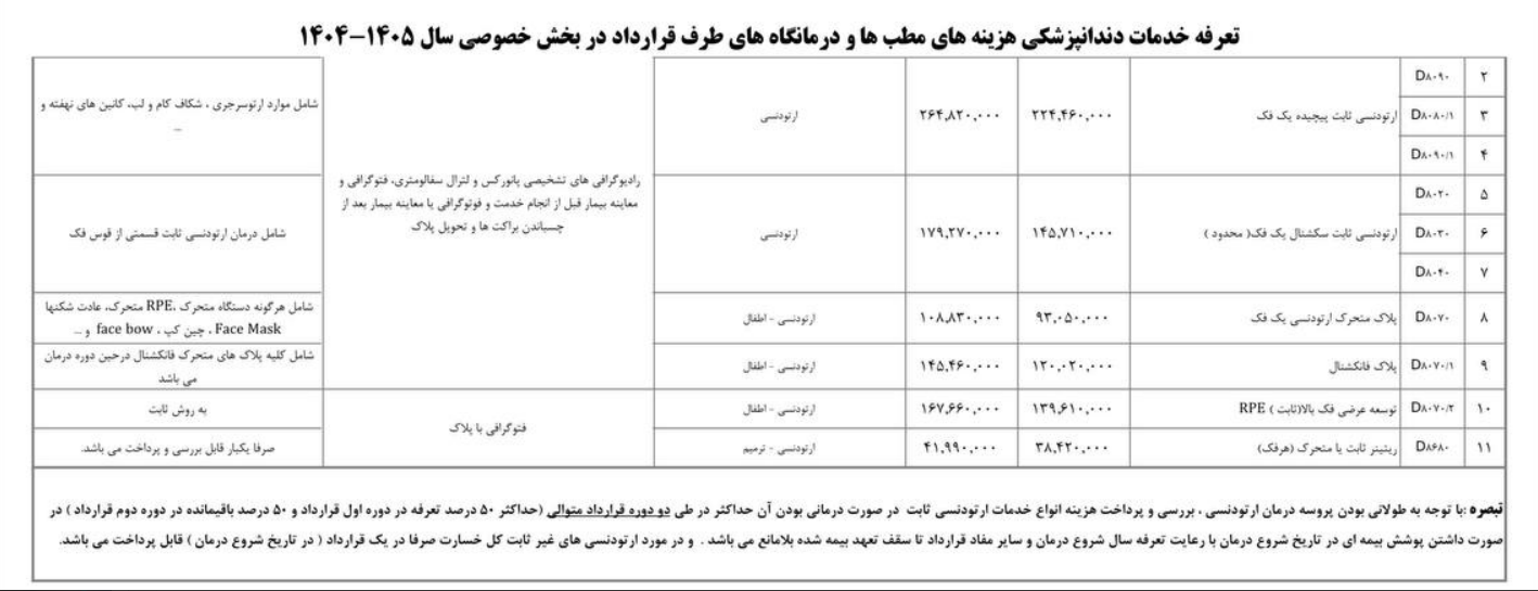 جدول هزینه ارتودنسی